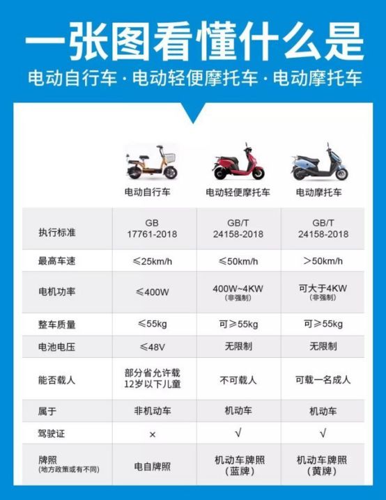 米乐·M6(China)官方网站关于电动自行车登记挂牌你想问都在这。(图1)
