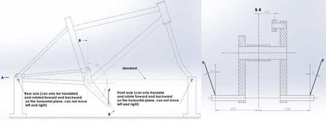 米乐m6大行韩博士论文：物理学家重新定义自行车设计标准(图4)