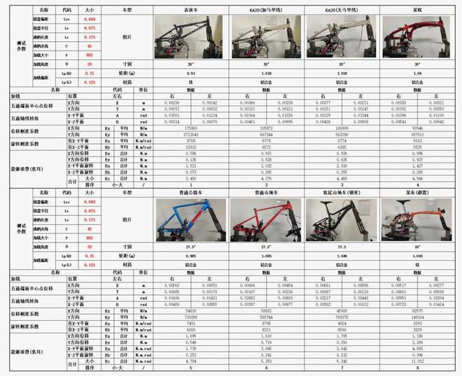 米乐m6大行韩博士论文：物理学家重新定义自行车设计标准(图8)